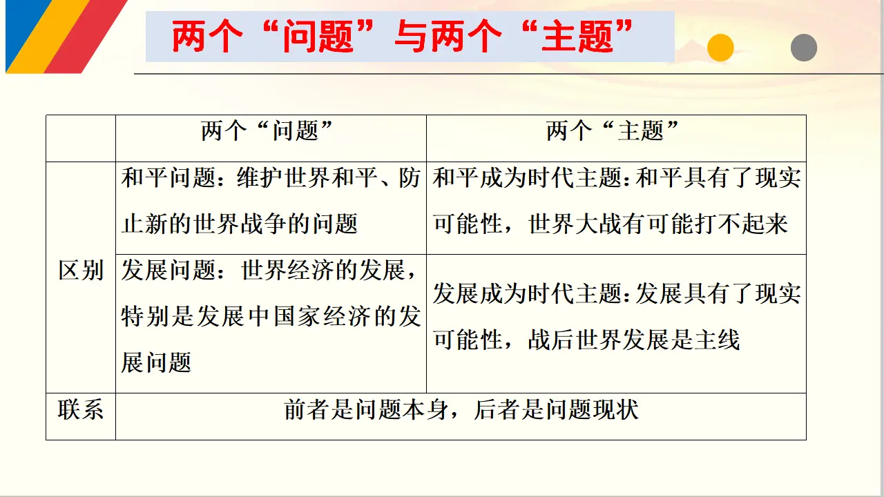 4.1 时代的主题（课件6）_03.webp