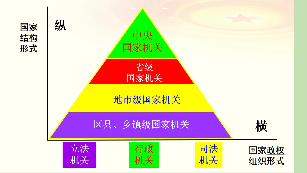 2.2 单一制与复合制（课件6）_03.webp