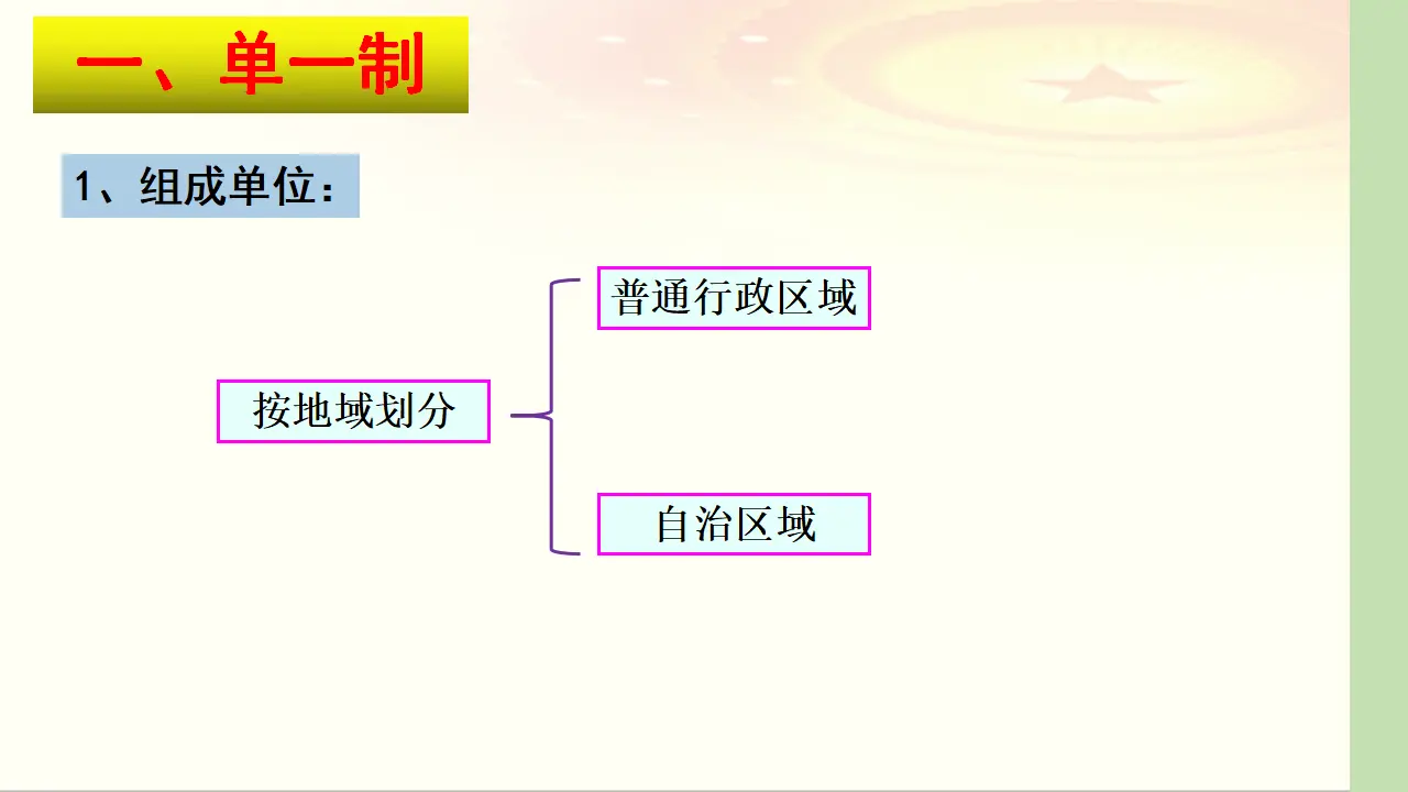 2.2 单一制与复合制（课件6）_05.webp