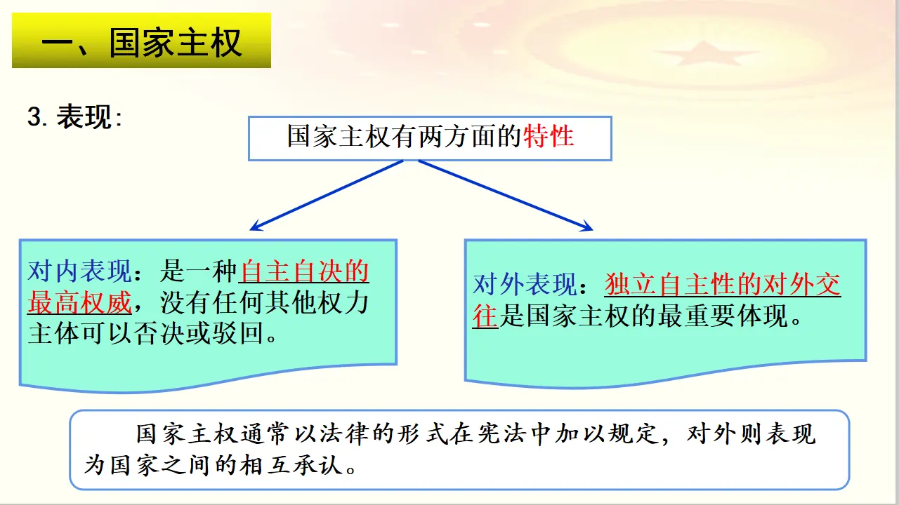 2.1 主权统一与政权分层 （课件6）_04.webp