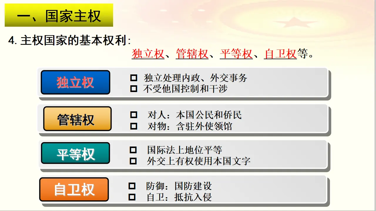 2.1 主权统一与政权分层 （课件6）_05.webp