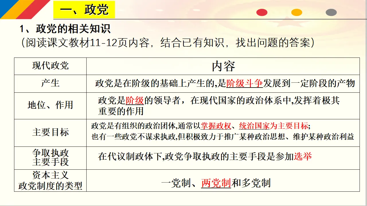 1.3 政党和利益集团（课件6）_04.webp