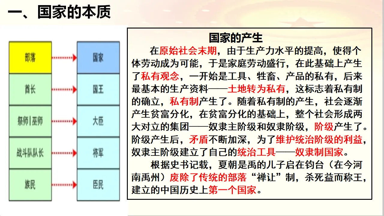 1.1 国家是什么（课件6）_03.webp