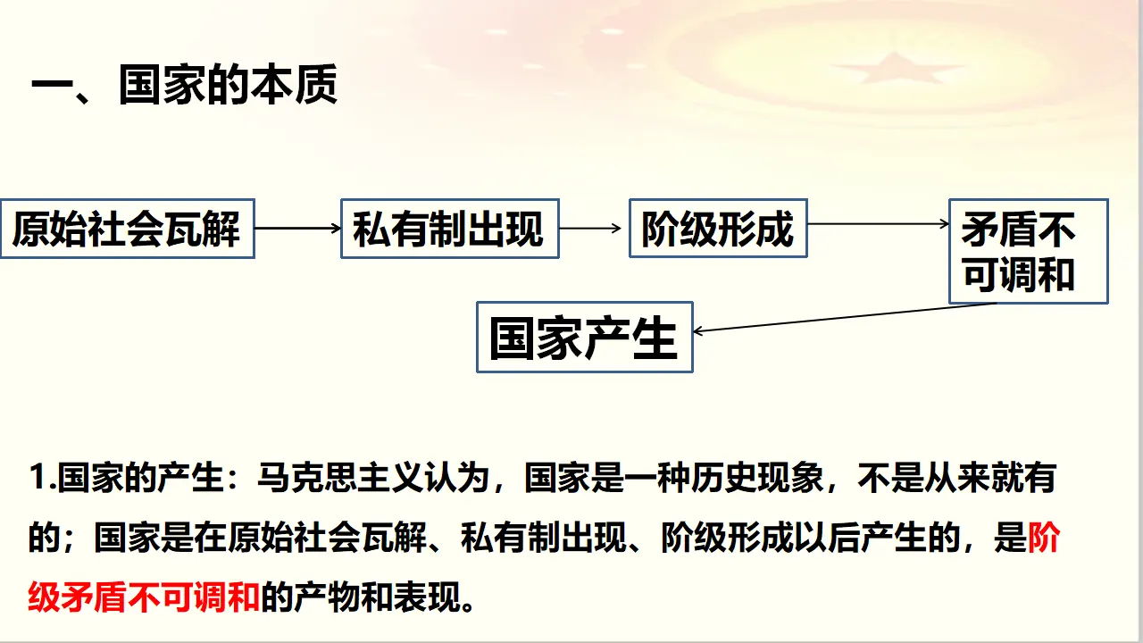 1.1 国家是什么（课件6）_04.webp