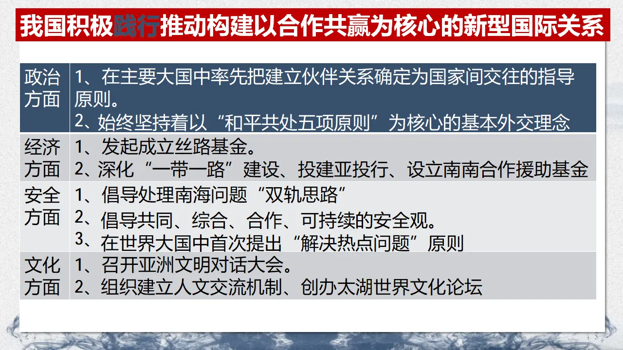 第二单元综合探究 贡献中国智慧 （课件7）_05.webp