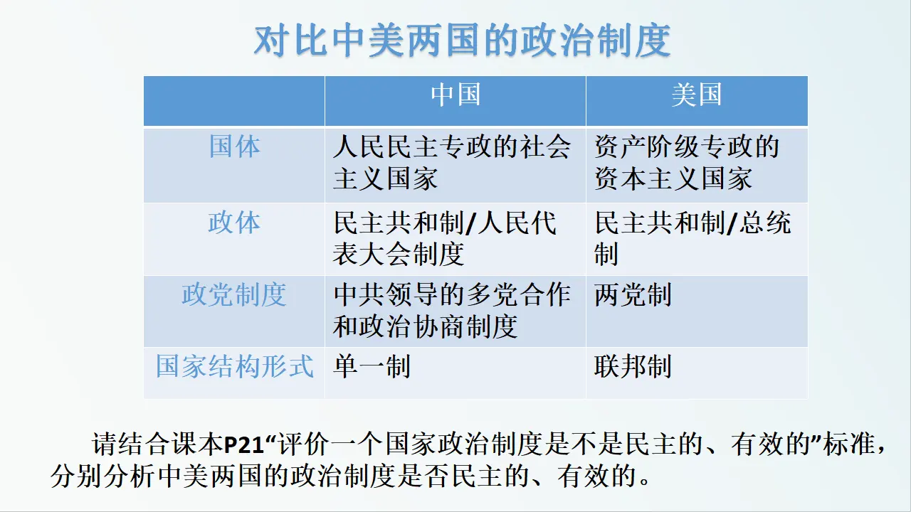 第一单元综合探究一国家安全与核心利益 （课件7）_03.webp