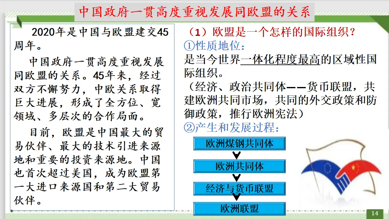 8.3区域性国际组织当代国际政治与经济（课件7）_04.webp