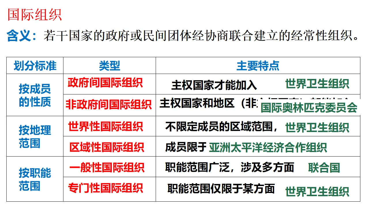 8.1日益重要的国际组织当代国际政治与经济（课件7）_05.webp