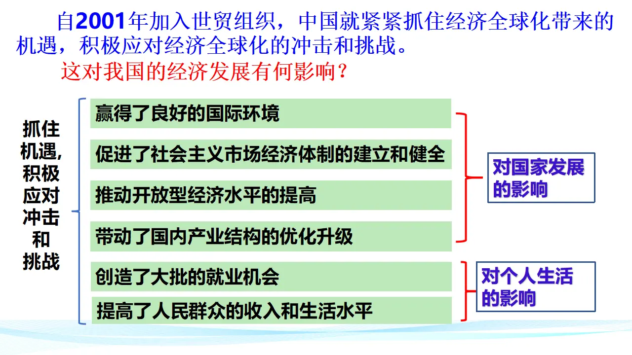 7.2做全球发展的贡献者（课件7）_05.webp