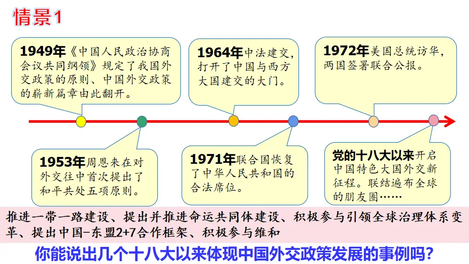 5.1中国外交政策的形成与发展（课件7）_04.webp