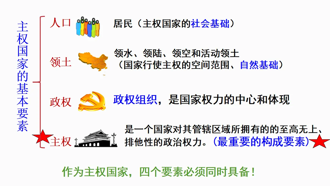 2.1主权统一与政权分层 （课件7）_05.webp