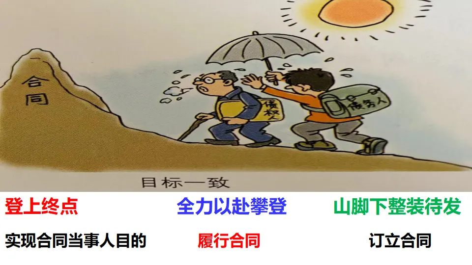 3.2  有约必守 违约有责（课件1）_05.webp