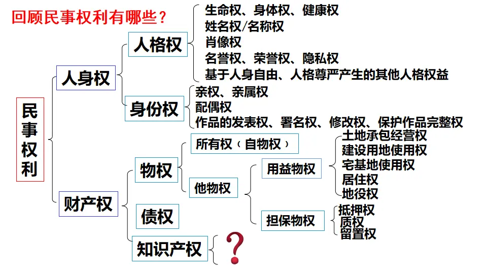 2.2 尊重知识产权（课件1）_01.webp