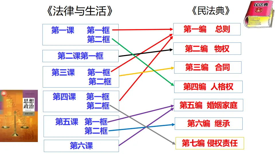 1.1 认真对待民事权利与义务（课件1）_02.webp