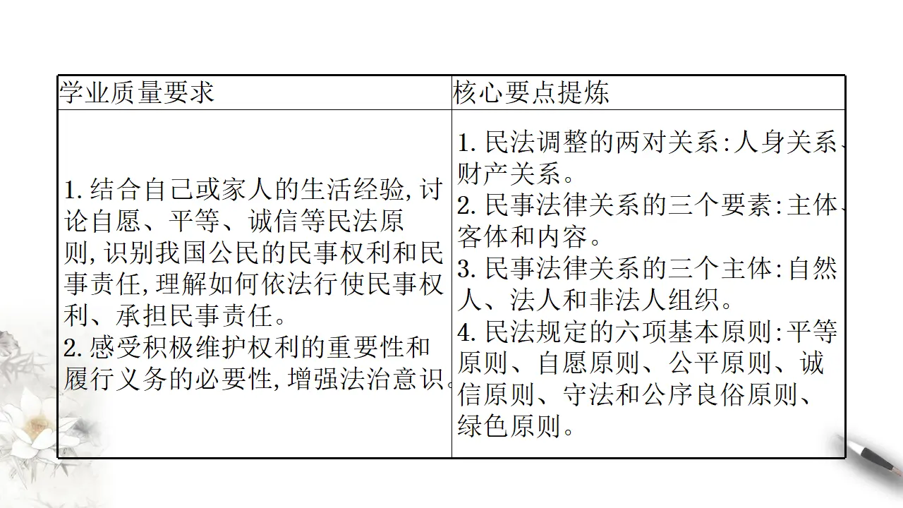 1.1认真对待民事权利与义务（课件3）_03.webp