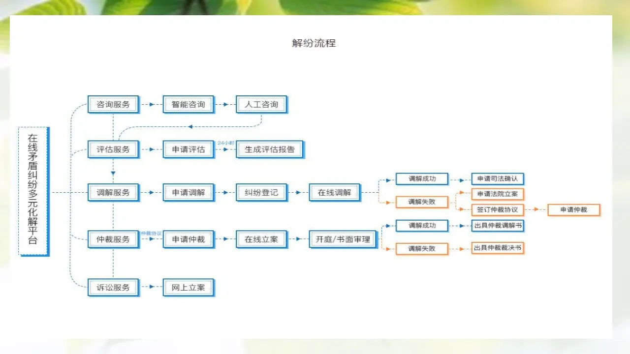 9.1认识调解与仲裁（课件4）_04.webp