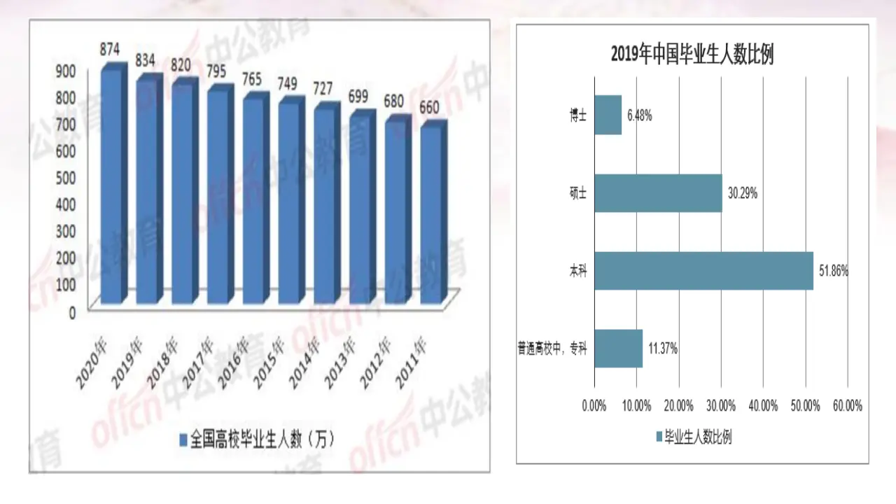 8.1自主创业  公平竞争（课件4）_02.webp