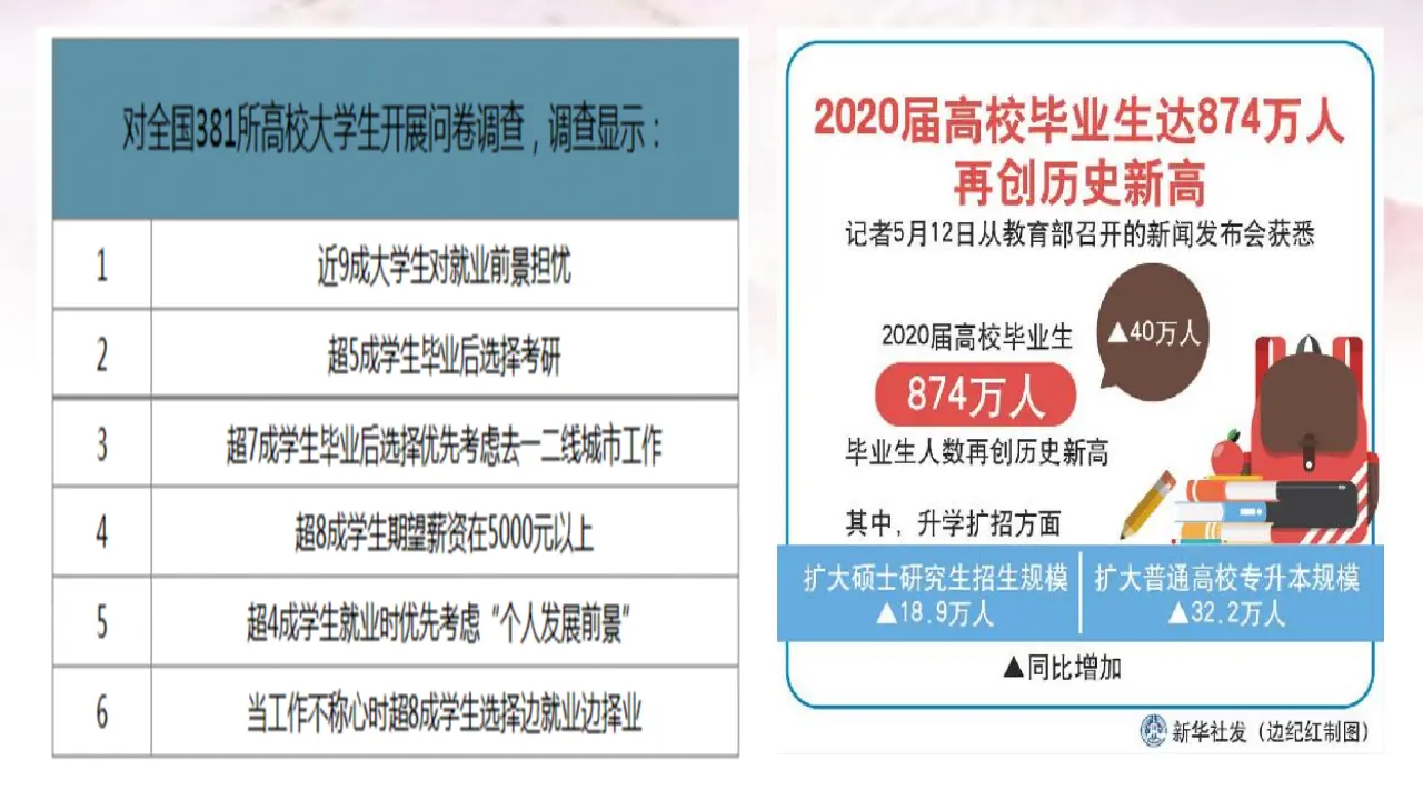 8.1自主创业  公平竞争（课件4）_03.webp