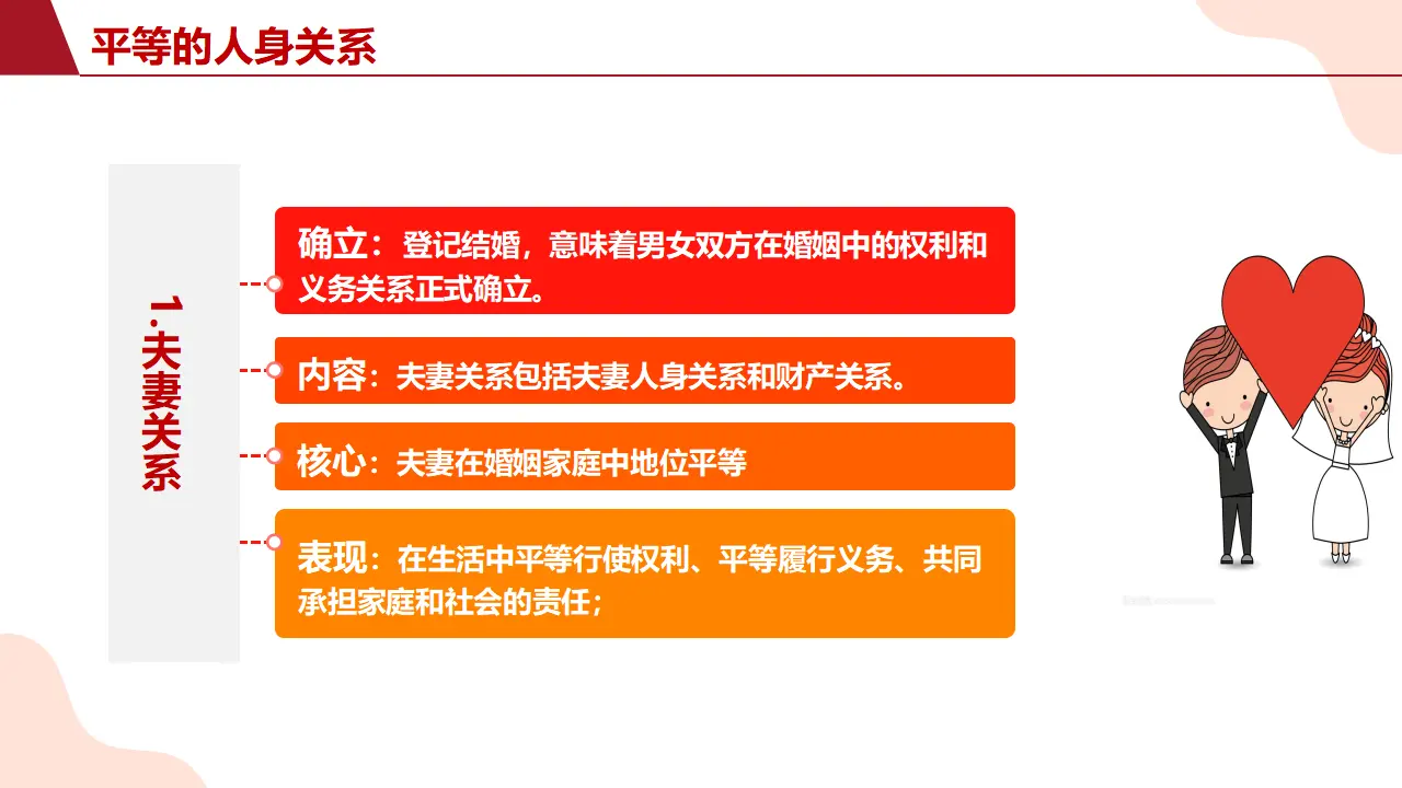 6.2夫妻地位平等（课件5）_05.webp