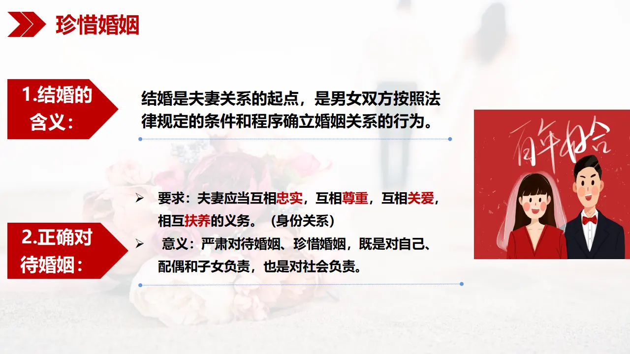 6.1法律保护下的婚姻（课件5）_05.webp