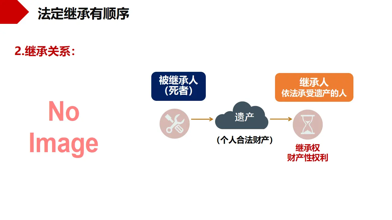 5.2薪火相传有继承（课件5）_05.webp