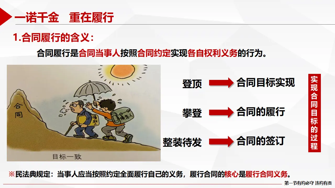 3.2有约必守 违约有责（课件5）_05.webp