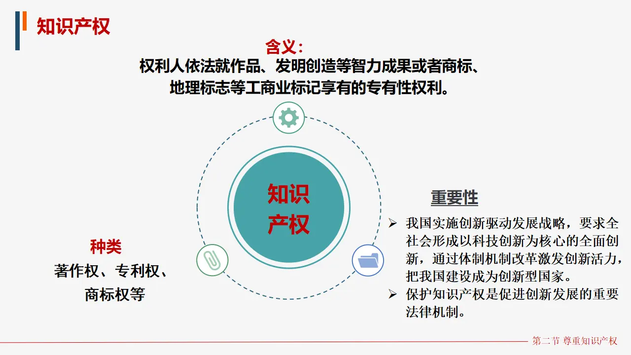 2.2尊重知识产权（课件5）_04.webp