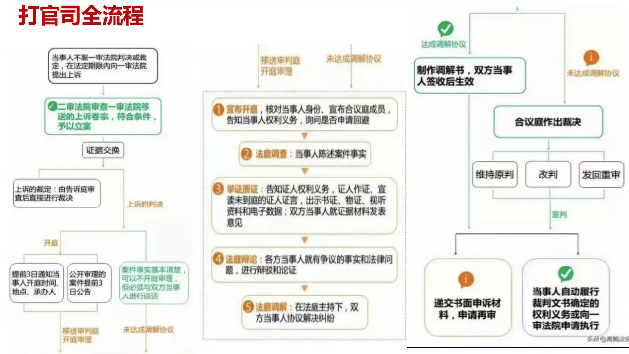 10.2严格遵守诉讼程序（课件5）_04.webp