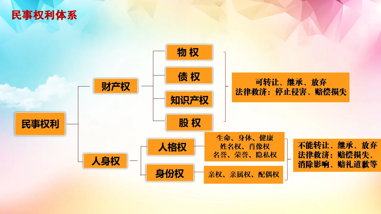 1.2积极维护人身权利（课件5）_02.webp