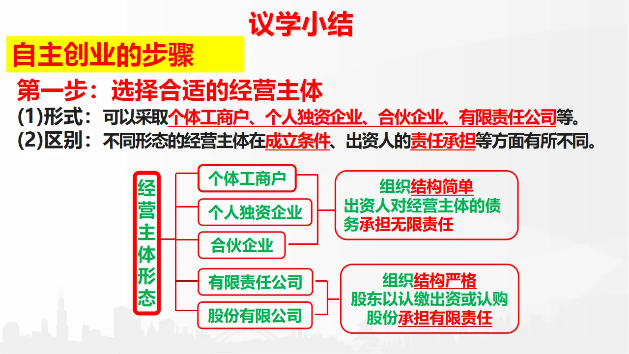 8.1 自主创业 公平竞争（课件6）_05.webp