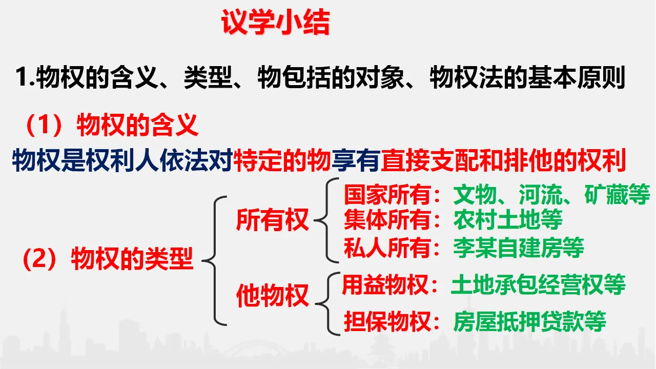 2.1 保障各类物权 （课件6）_05.webp