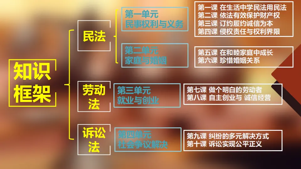 1.1认真对待民事权利与义务（课件7）_05.webp
