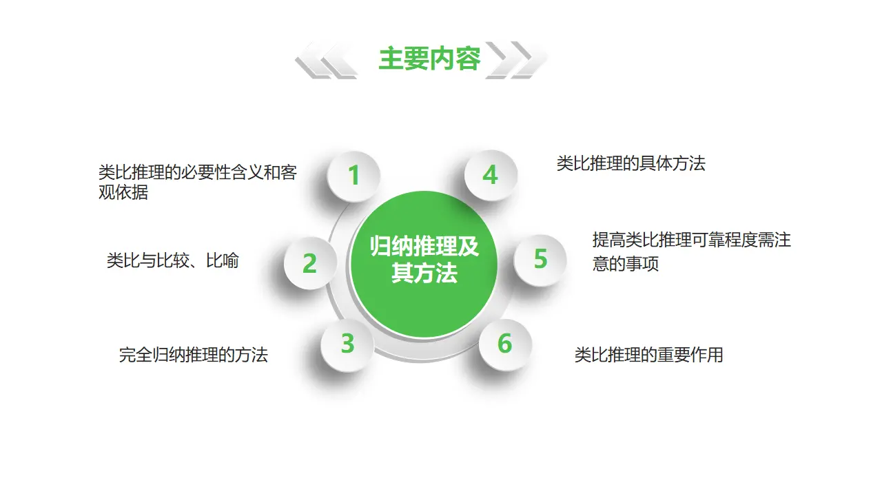7.2类比推理及其方法（课件1）_03.webp