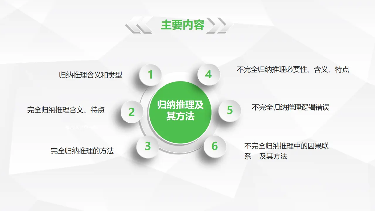 7.1归纳推理及其方法（课件1）_03.webp