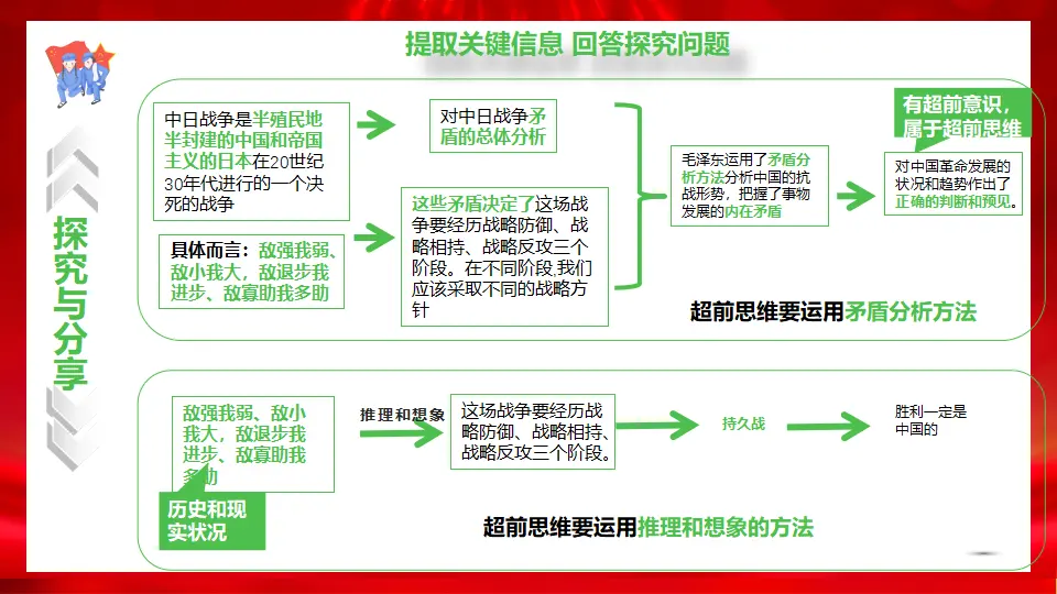 13.2超前思维的方法与意义（课件1）_05.webp