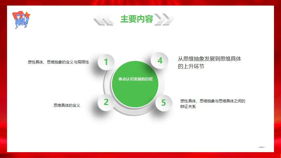 10.2体会认识发展的历程（课件1）_02.webp