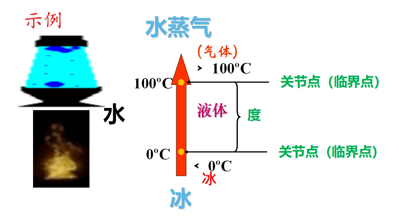 9.2 把握适度原则（课件2）_05.webp
