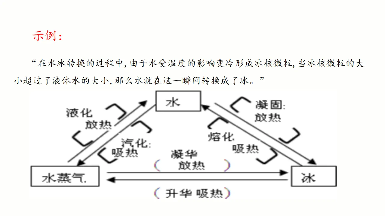 9.1认识质量互变规律（课件2）_04.webp