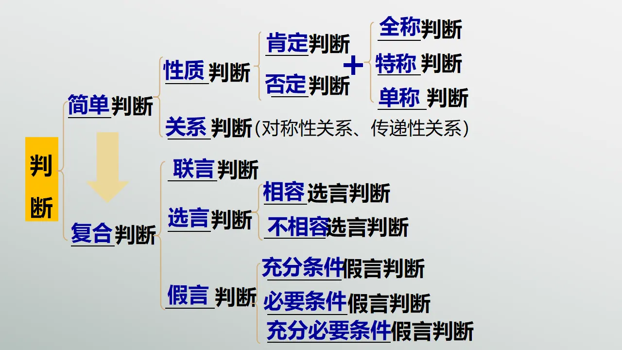 6.1推理与演绎推理的概述（课件2）_01.webp