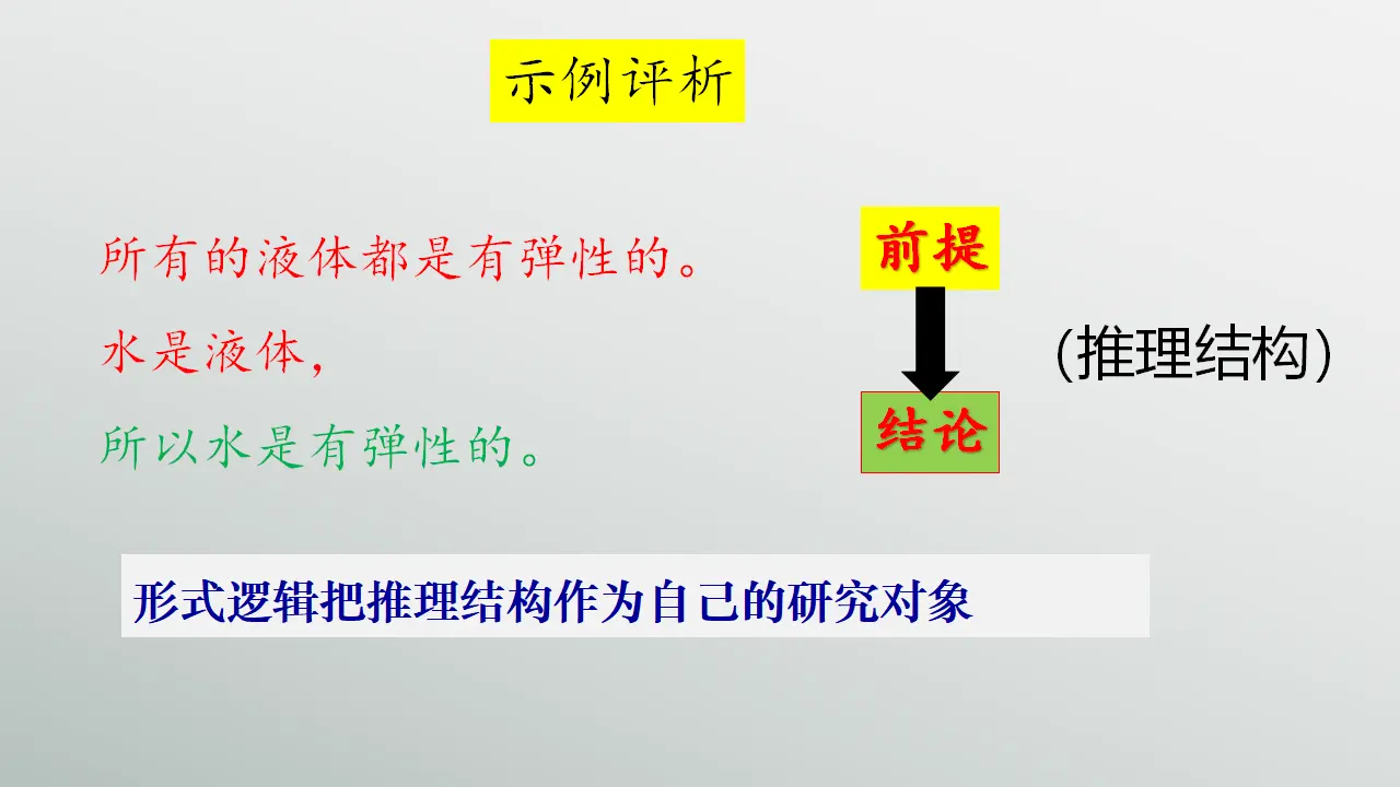 6.1推理与演绎推理的概述（课件2）_05.webp