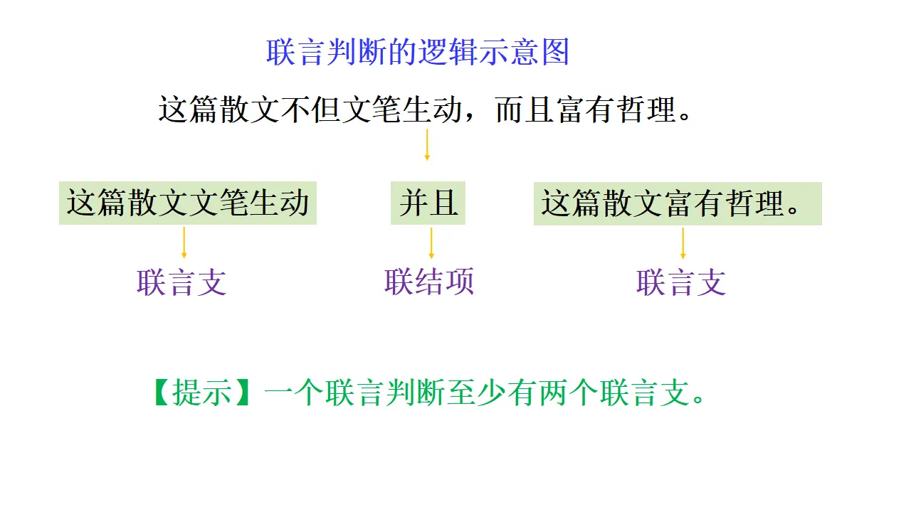 5.3正确运用复合判断（课件2）_04.webp