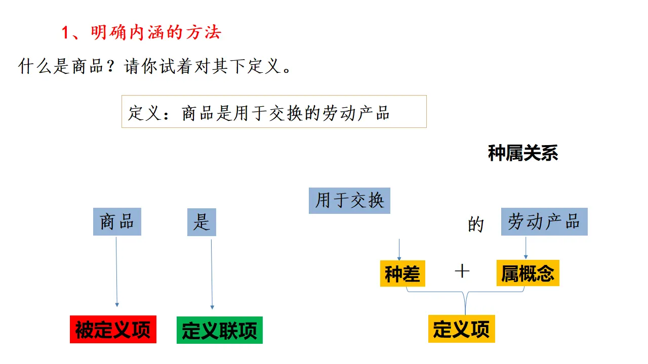 4.2明确概念的方法（课件2）_03.webp