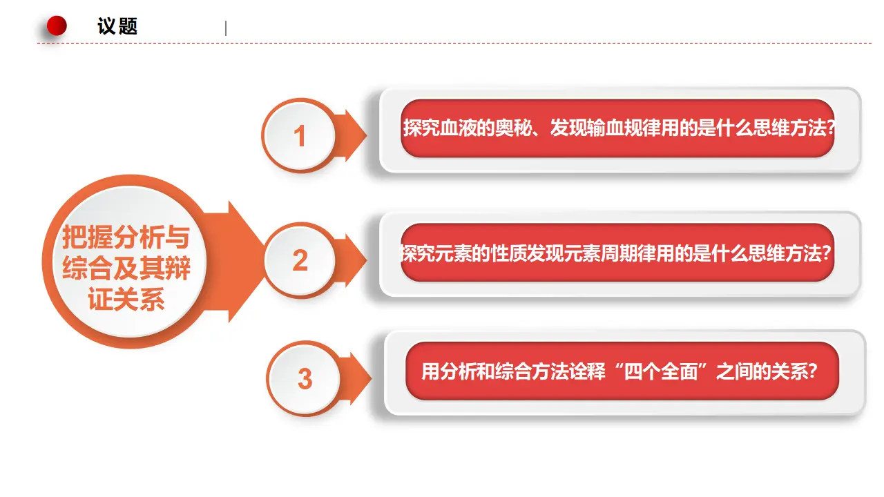 8.2分析与综合及其辩证关系（课件3）_04.webp