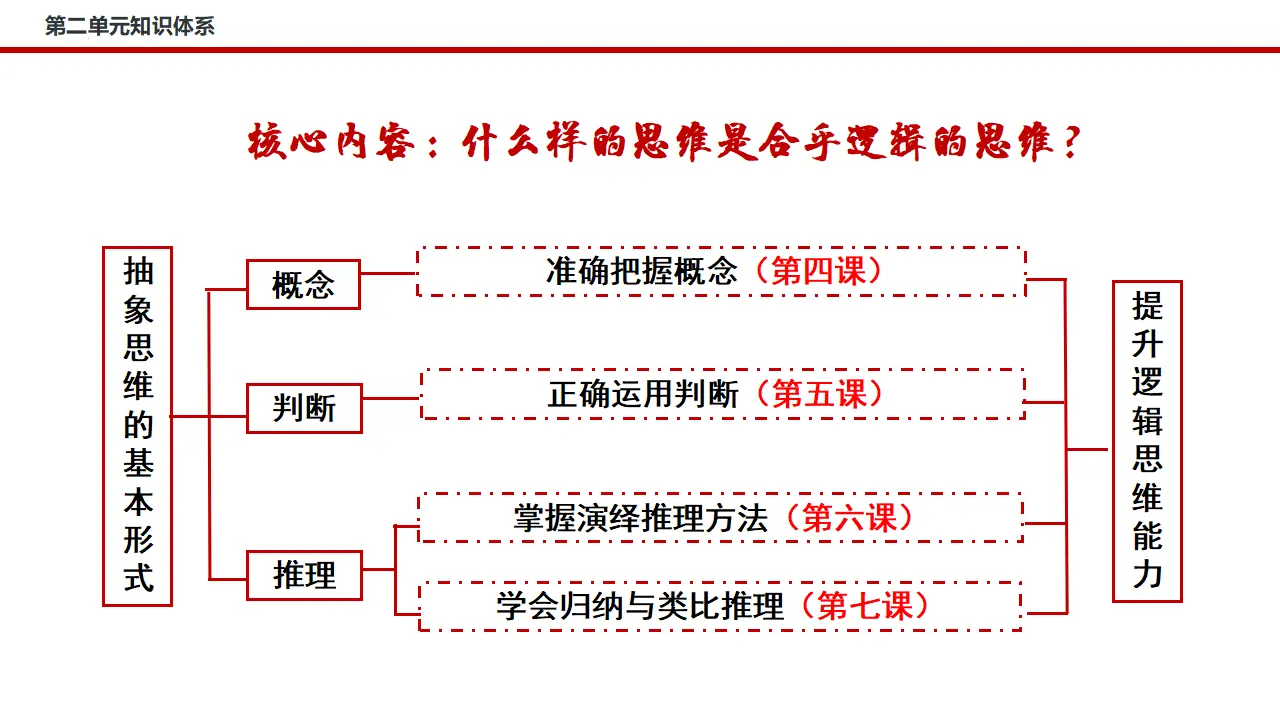 6.3复合判断的演绎推理方法（课件3）_04.webp