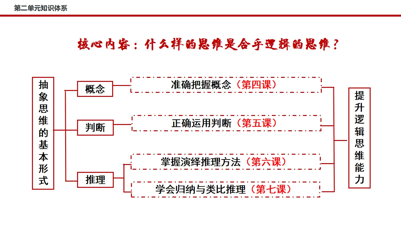 6.2简单判断的演绎推理方法（课件3）_04.webp