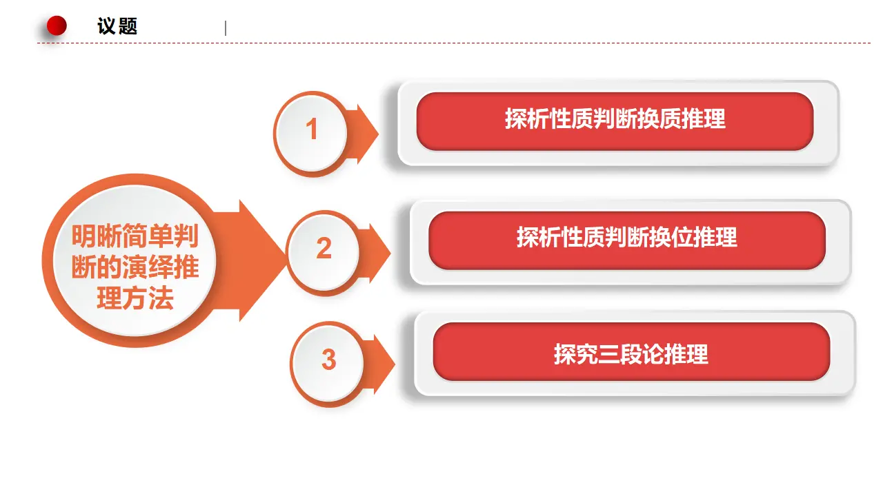 6.2简单判断的演绎推理方法（课件3）_05.webp