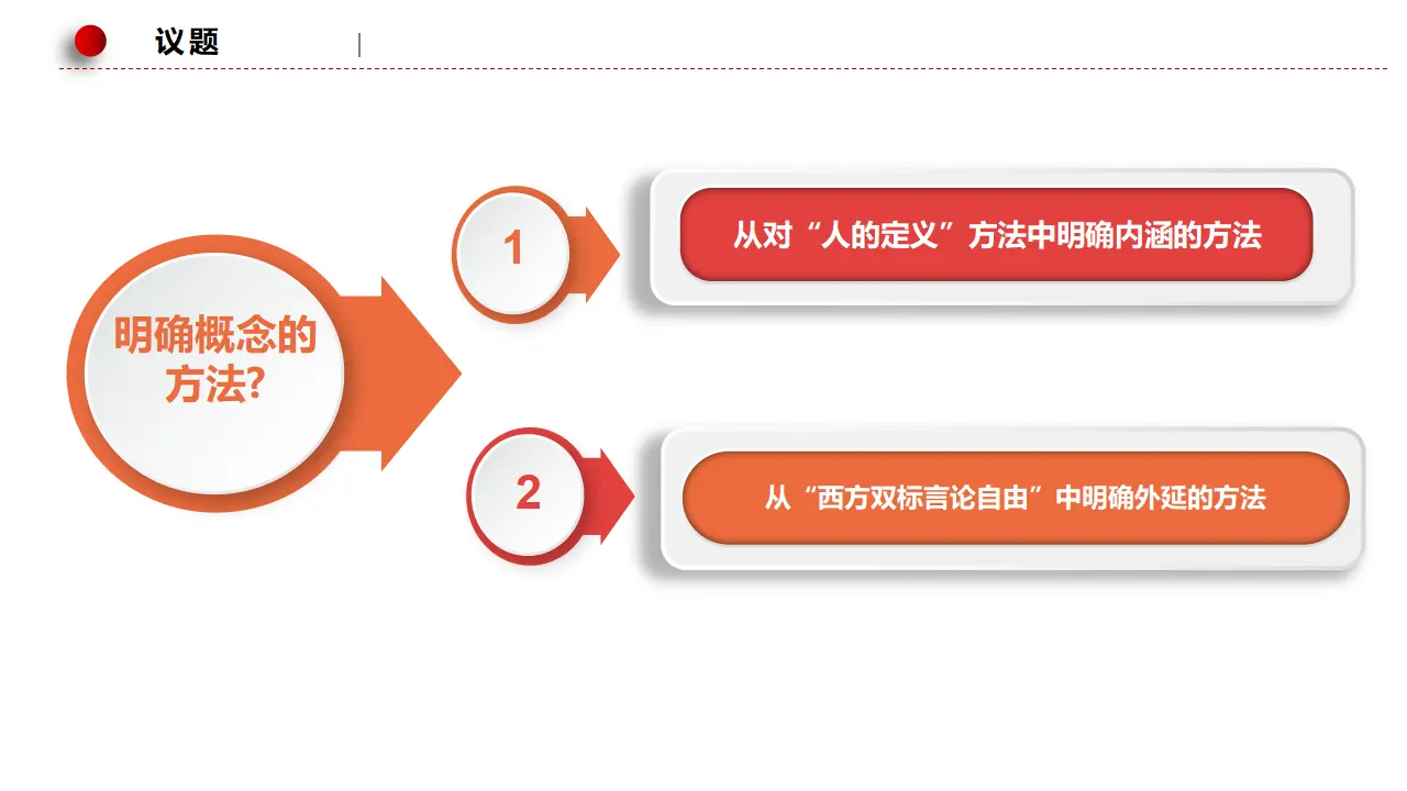 4.2明确概念的方法（课件3）_05.webp