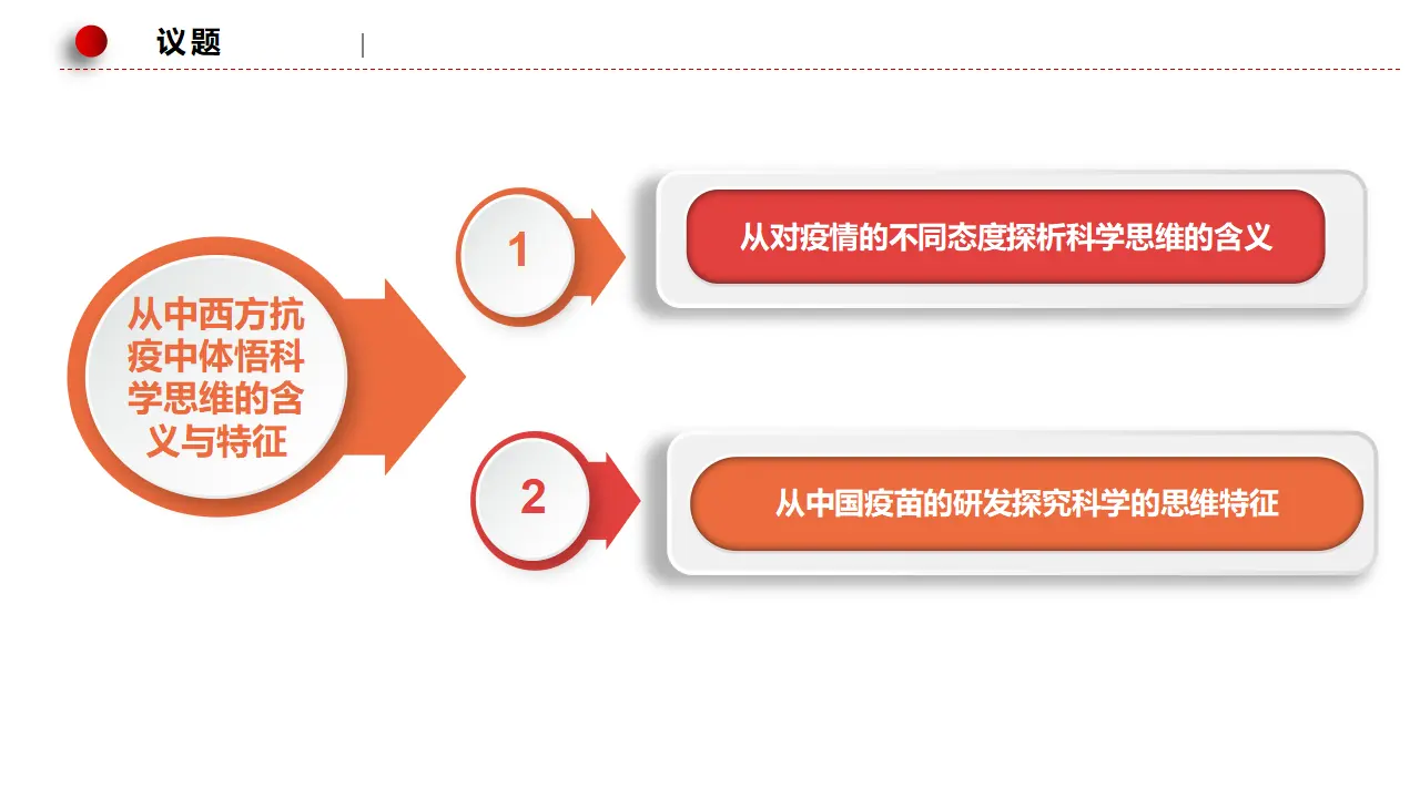 3.1科学思维的含义与特征（课件3）_05.webp