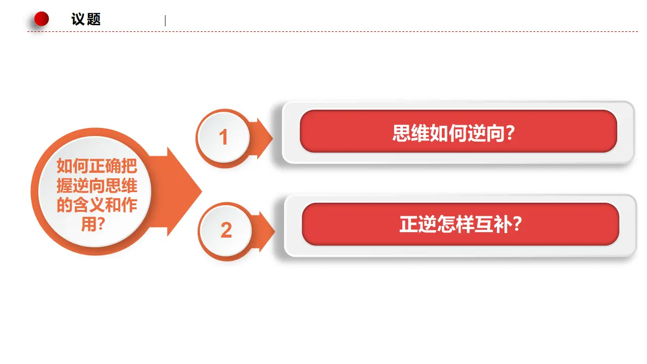 12.2逆向思维的含义与作用（课件3）_04.webp