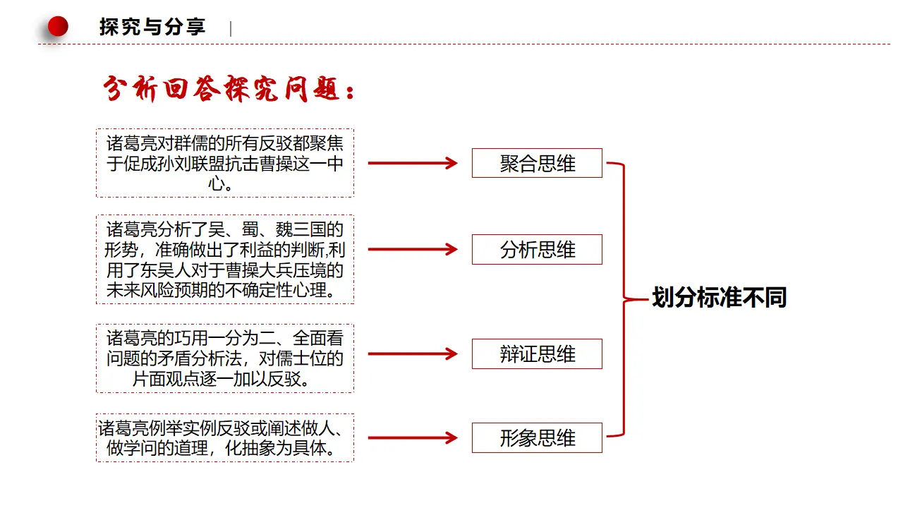 1.2思维形态及其特征（课件3）_05.webp
